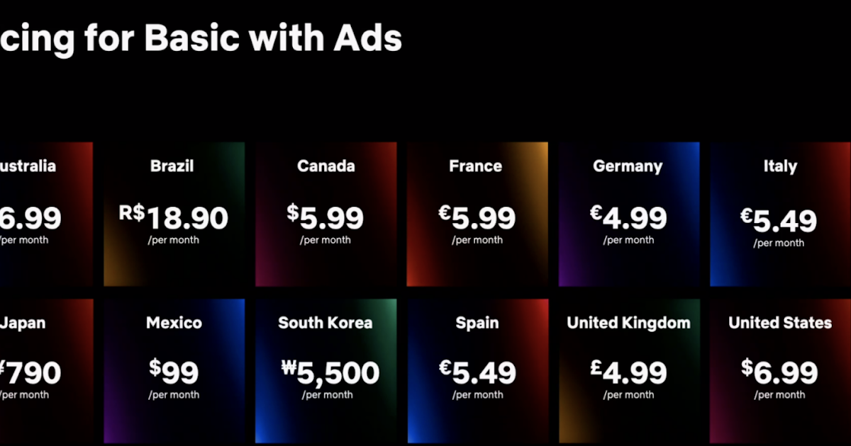 Netflix Basic Plan With Ads Price List 2023, US, Canada, France, Features
